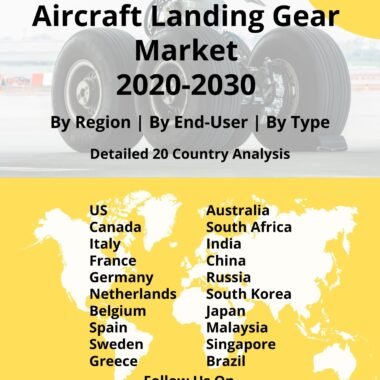 Aircraft Landing Gear Market