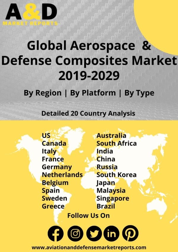 Global Aerospace & Defense Composites Market