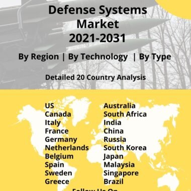 Global Air Missile Defense System Market