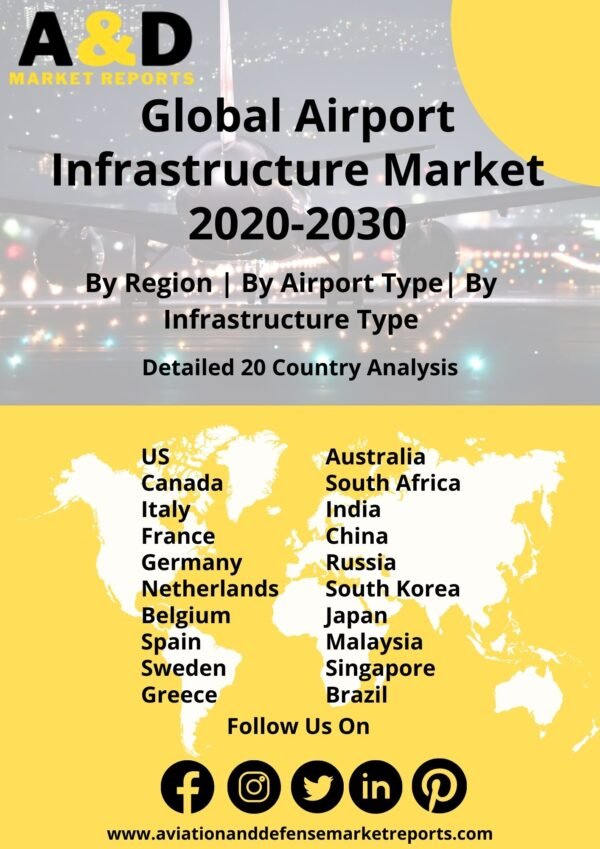 Global Airport Infrastructure Market