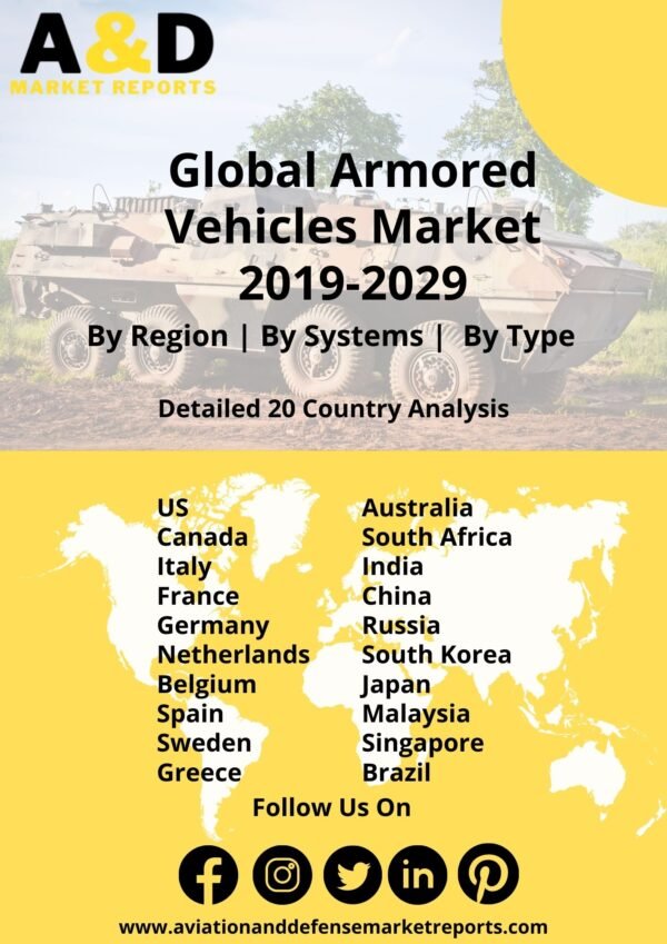 Global Armored Vehicles Market 2019-2029