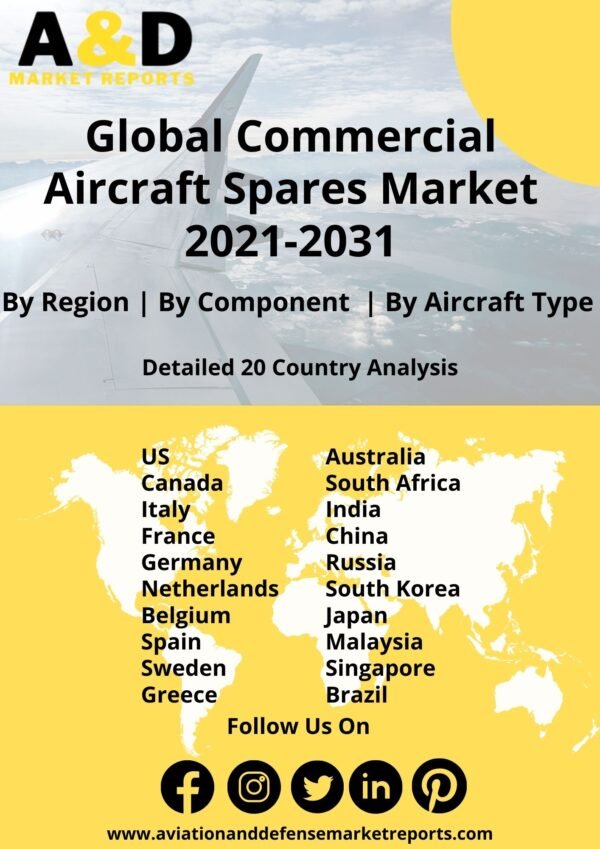 Global Commercial Aircraft Spares Market