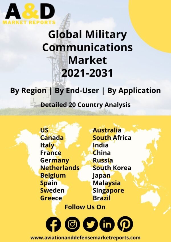 Global Military Communication Market