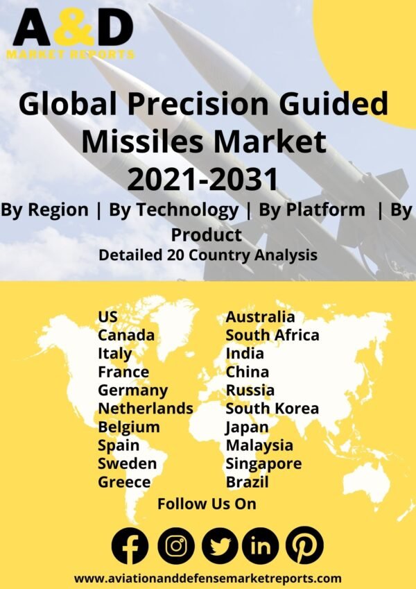 Global Precision Guided Missiles Market