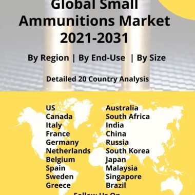 Global Small Ammunitions Market