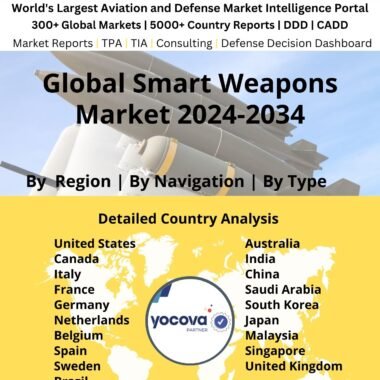 Global Smart Weapons Market 2024-2034