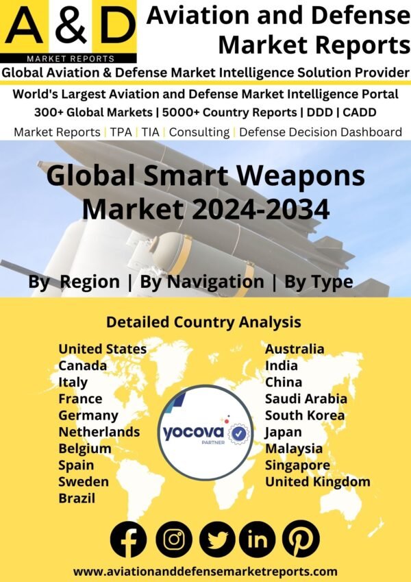 Global Smart Weapons Market 2024-2034