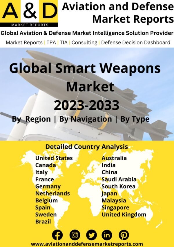 smart weapons market 2023-2033