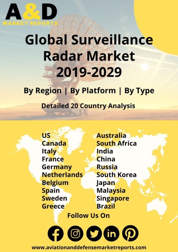 Global Surveillance Radar Market