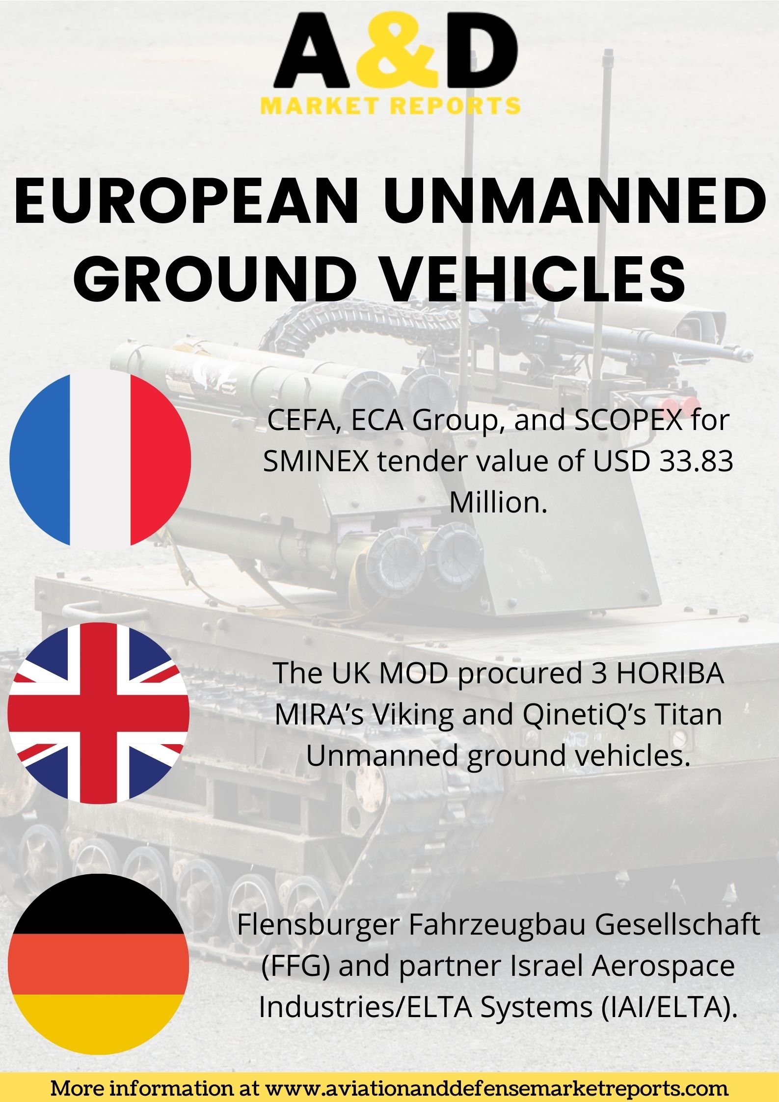 Top Trends In European Unmanned Ground Vehicles To Watch