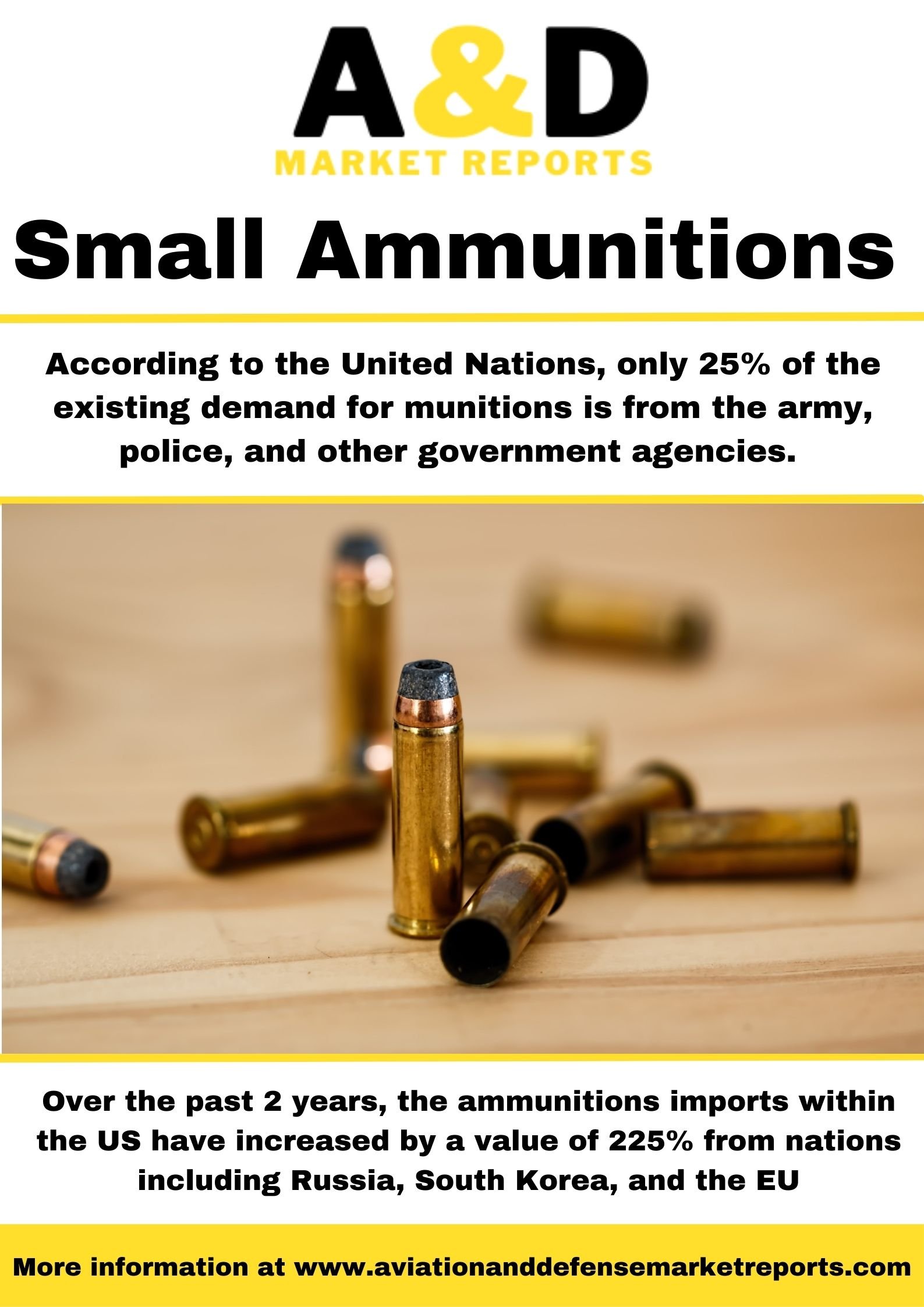 What are small ammunition?