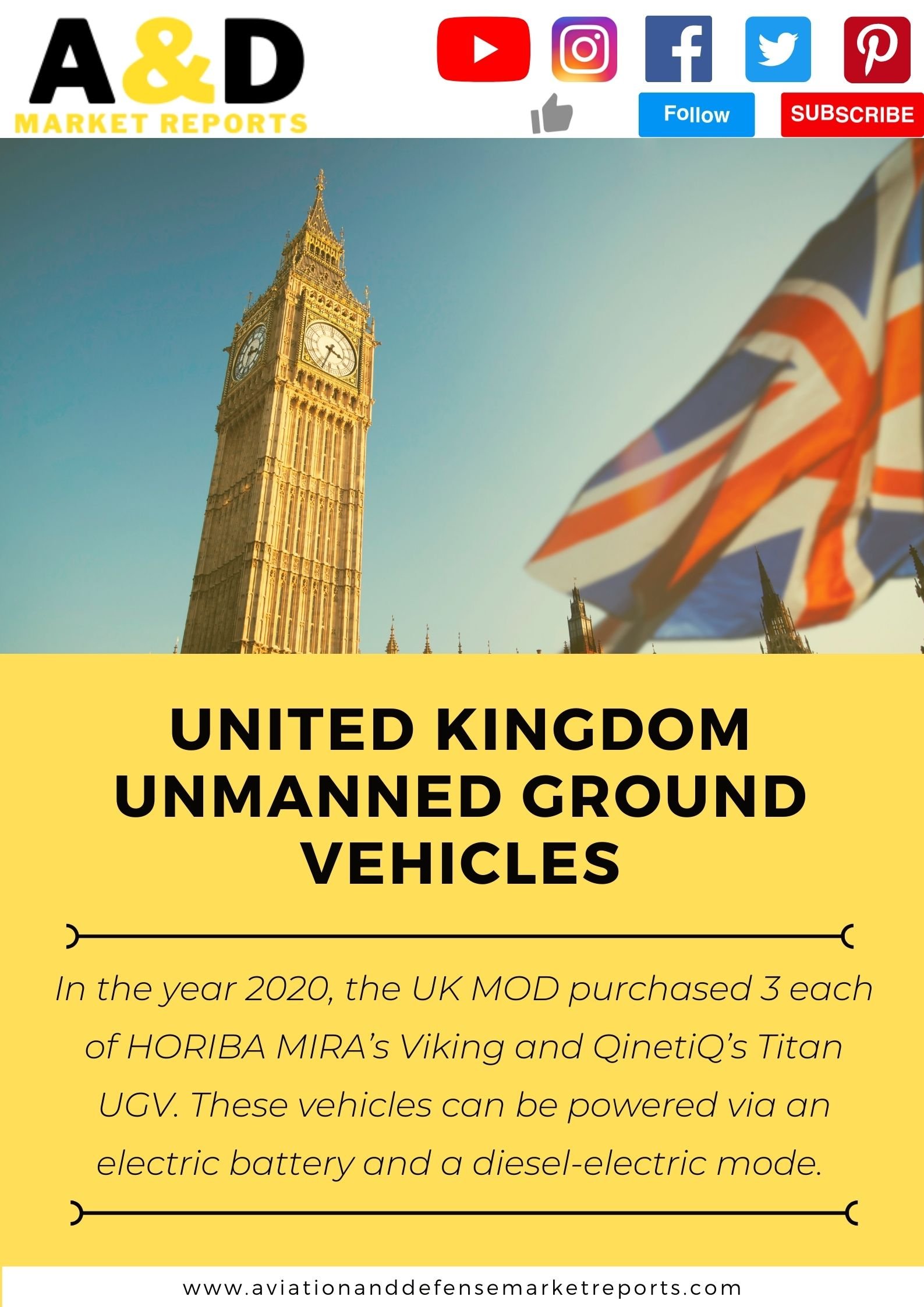 Everything You Need to Know About Unmanned Ground Vehicles UK