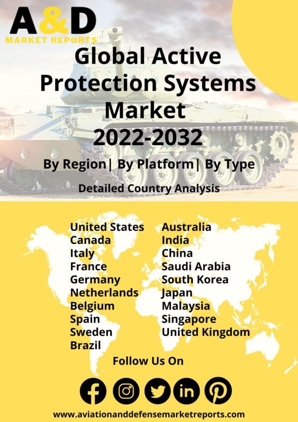 Active protection systems market