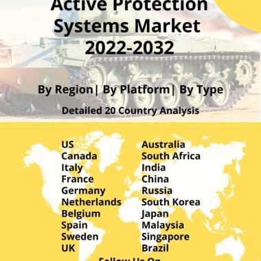 Active Protection Systems Market 2022-2032