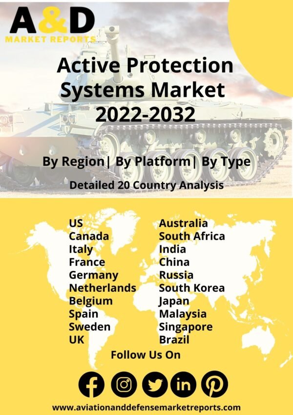 Active Protection Systems Market 2022-2032
