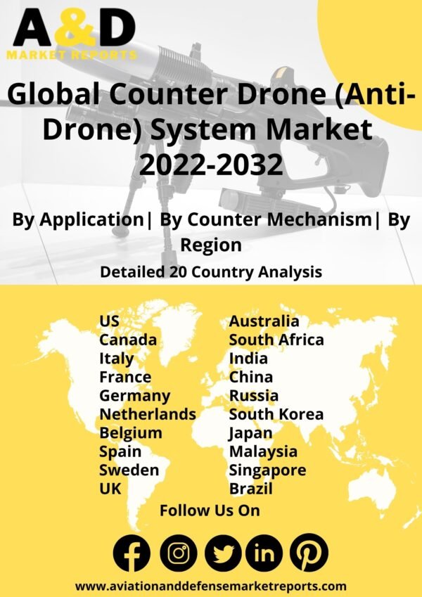 Global Counter Drone (Anti drone) Market