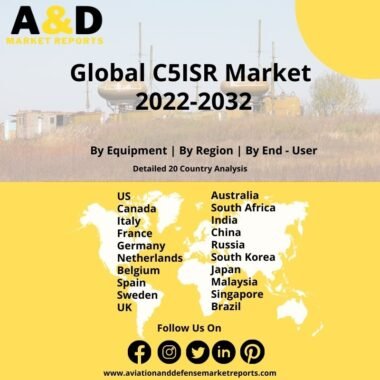 Global C5ISR Market 2022-2032