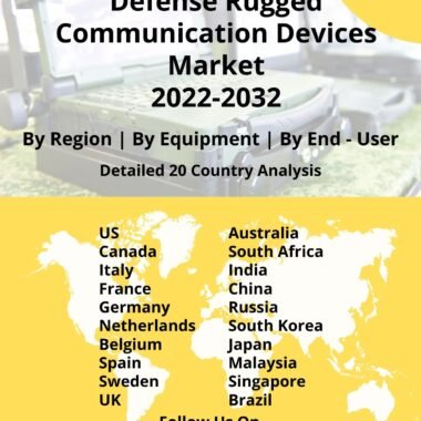 Defense Rugged Communication Devices Market 2022-2032