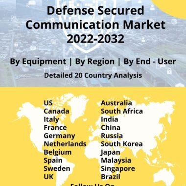 Defense Secured Communication Market 2022-2032