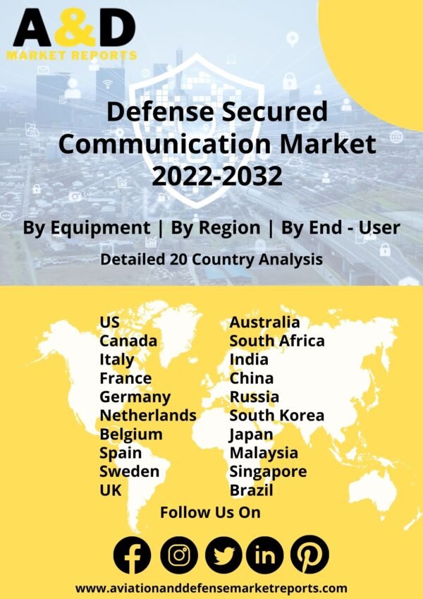 Defense Secured Communication Market 2022-2032