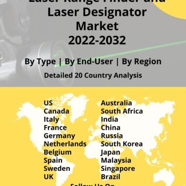Global Laser Range Finder & Laser Designator Market 2022-2032