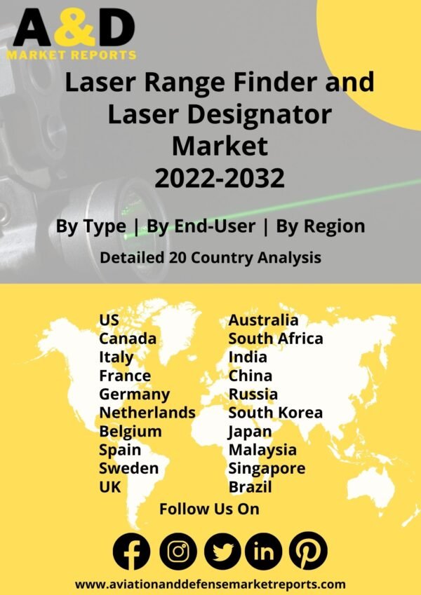 Global Laser Range Finder & Laser Designator Market 2022-2032