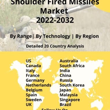 Shoulder Fired Missiles Market 2022-2032