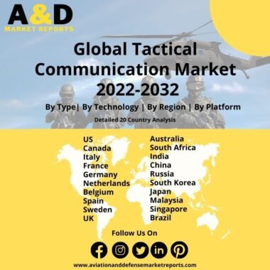 Global Tactical Communication Market 2022-2032