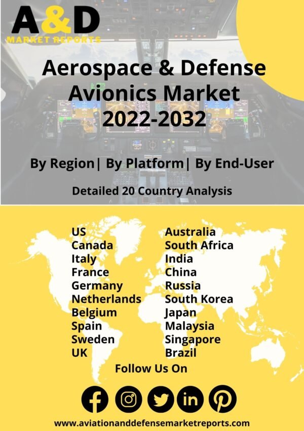 Global Aerospace & Defense Avionics Market 2022-2032