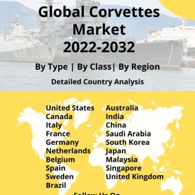 corvettes market