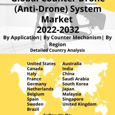 counter drone systems market