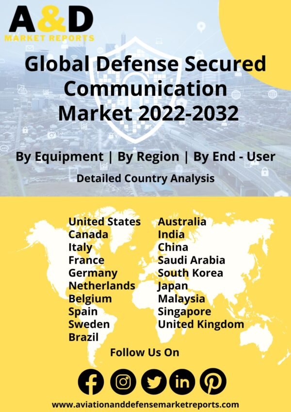 defense secured communication market 2022