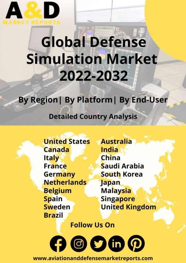 defense simulation market