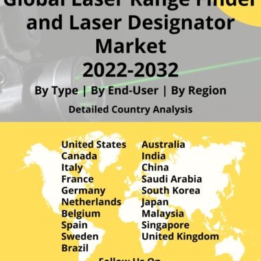 laser range finder and designator market