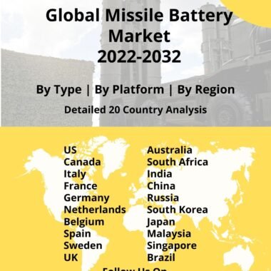 Missile Battery Market 2022-2032