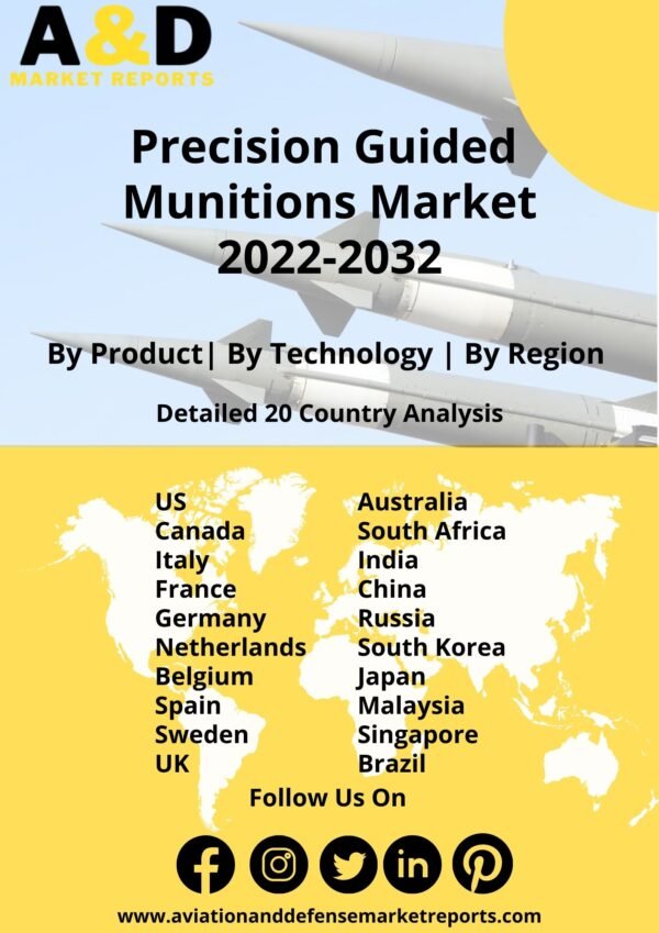 Precision Guided Munitions Market 2022-2032
