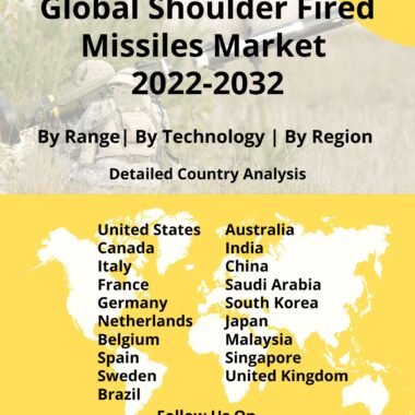 shoulder fired missiles market