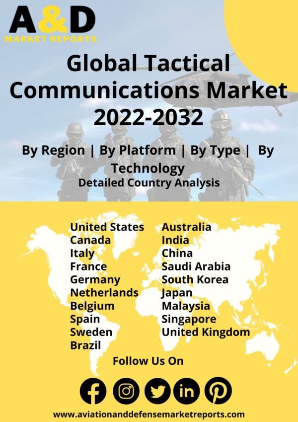 tactical communication market
