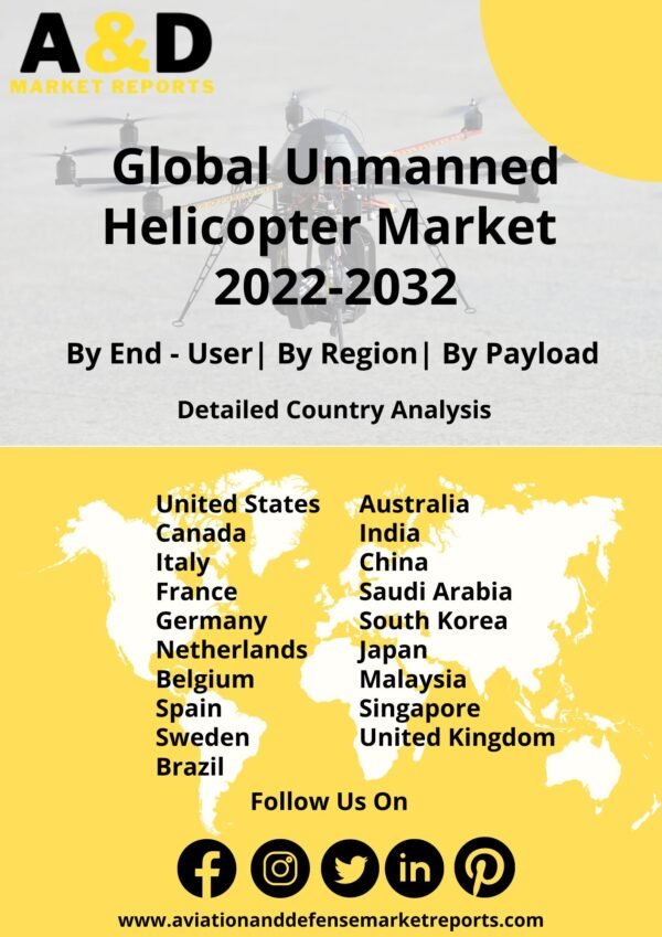 unmanned helicopter market 2022-2032