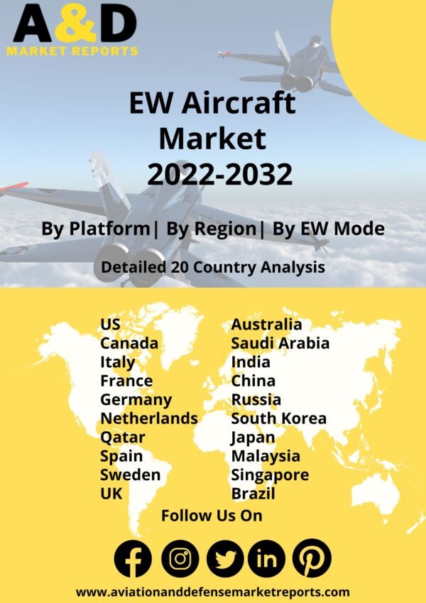 Electronic Warfare EW Aircraft Market