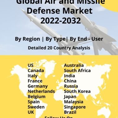 Global Air and Missile Defense Market 2022-2032