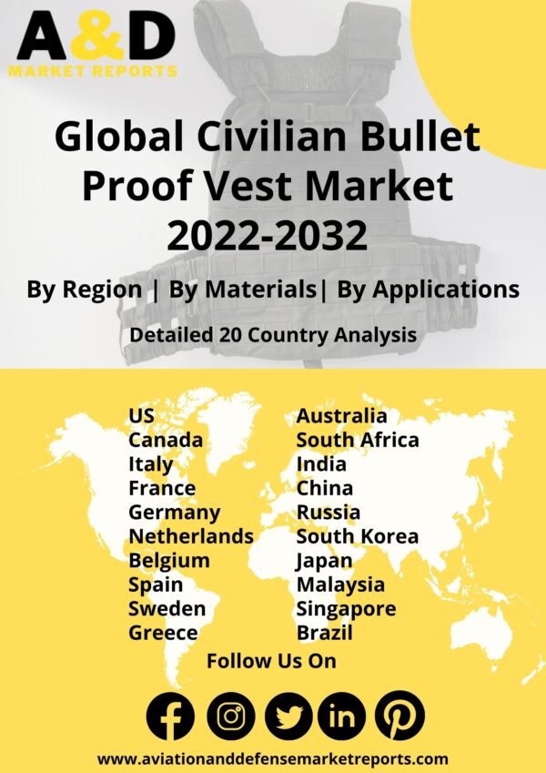 Civilian Bullet Proof Vest Market 2022-2032
