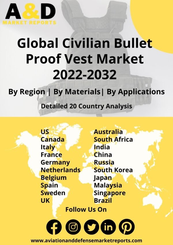 Bullet Proof Vest Market 2022-2032