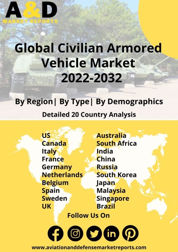 Civilian Armored Vehicle Market 2022-2032
