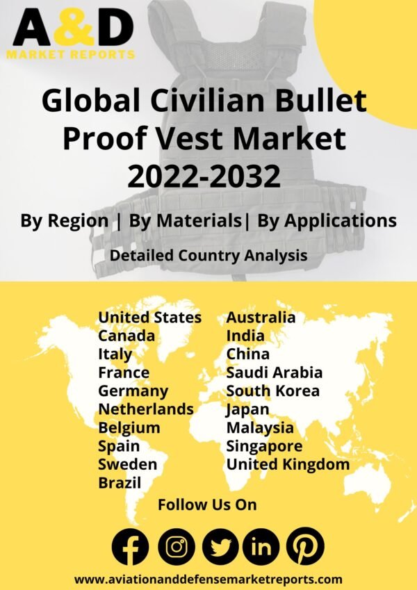 Civilian bullet proof market report