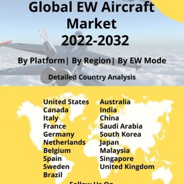 EW aircraft market report