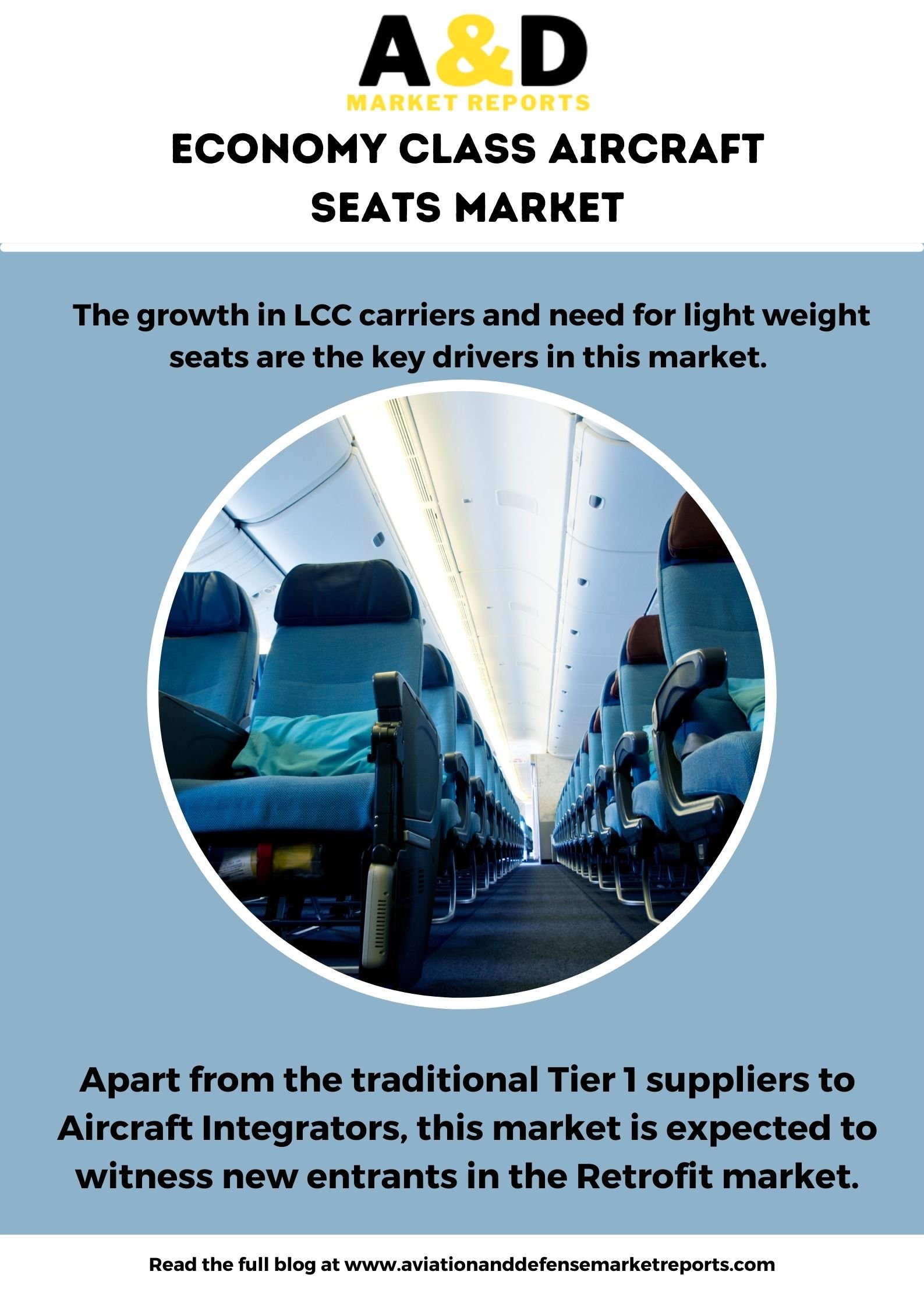 Economy Class Aircraft Seating Market
