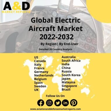 Global Electric Aircraft Market 2022-2032