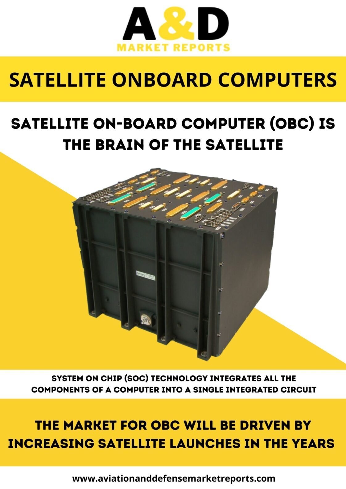 Growth Drivers of Satellite Onboard Computers