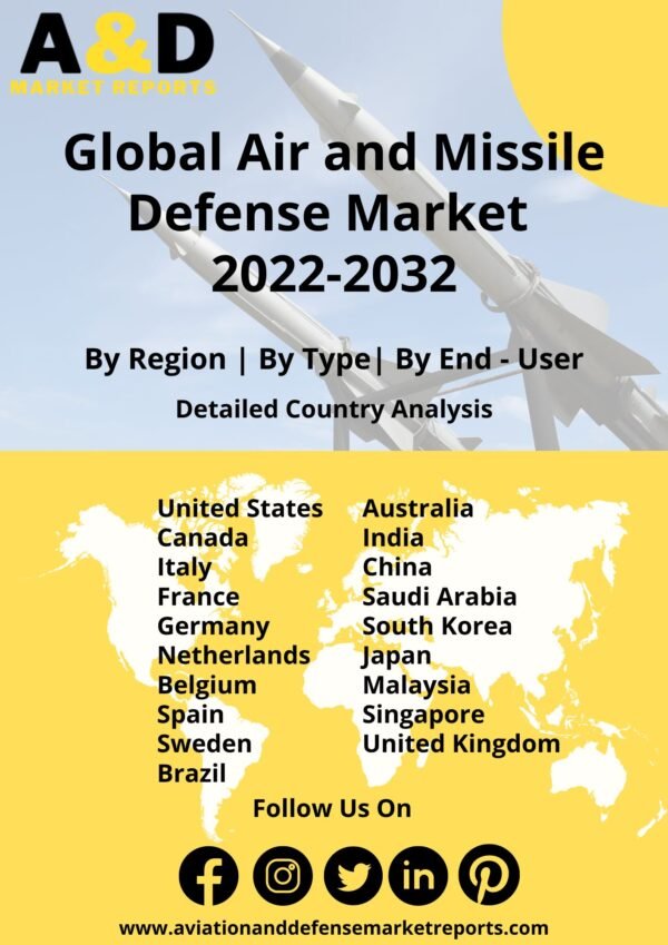 air and missile defense system market 2022-2032